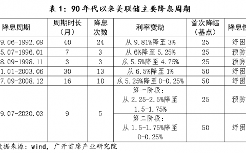 美联储即将开始印钞，能把比特币拉回牛市吗？