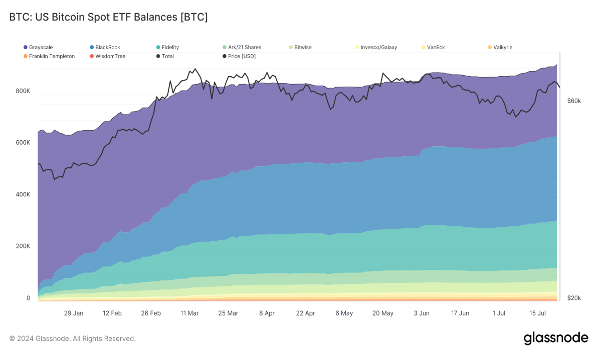 Glassnode&Coinbase ：2024年Q3加密货币市场重要趋势前瞻