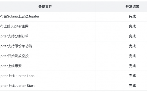 Jupiter：Solana头部协议，乐高版Dex新王者