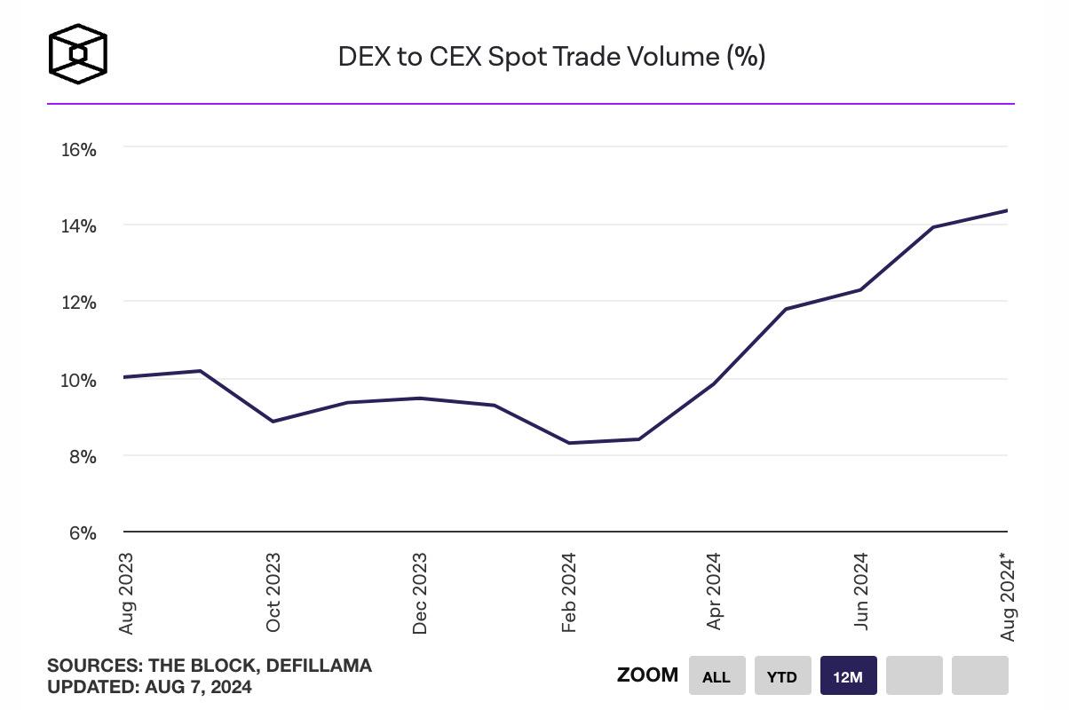 DeFi 迎来价值“复兴”时刻？多项数据回暖，业务面破解估值困局