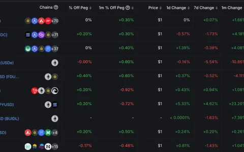 Tether 十周年：日赚近 3000 万美元，仍难逃“出局”风险？