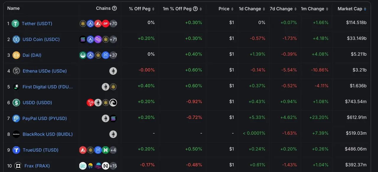 Tether 十周年：日赚近 3000 万美元，仍难逃“出局”风险？