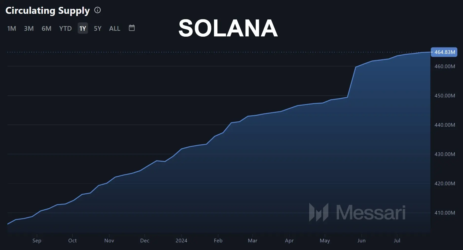 Solana 财报论：到底是真亏损，还是数据维度引发的误解？