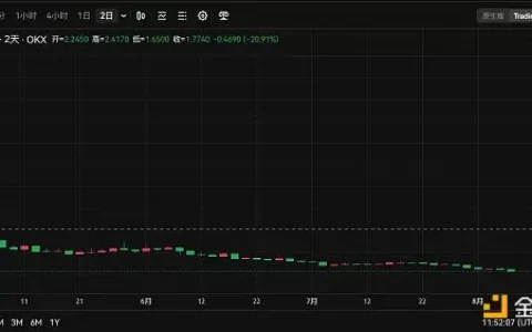 10 亿估值项目走出土狗线，Meson Network 代币下架引社区热议