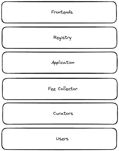 a16z：协议代币如何产生现金流？