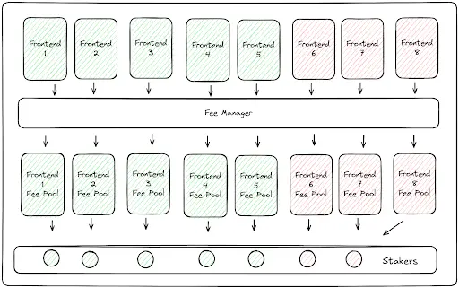 a16z：协议代币如何产生现金流？