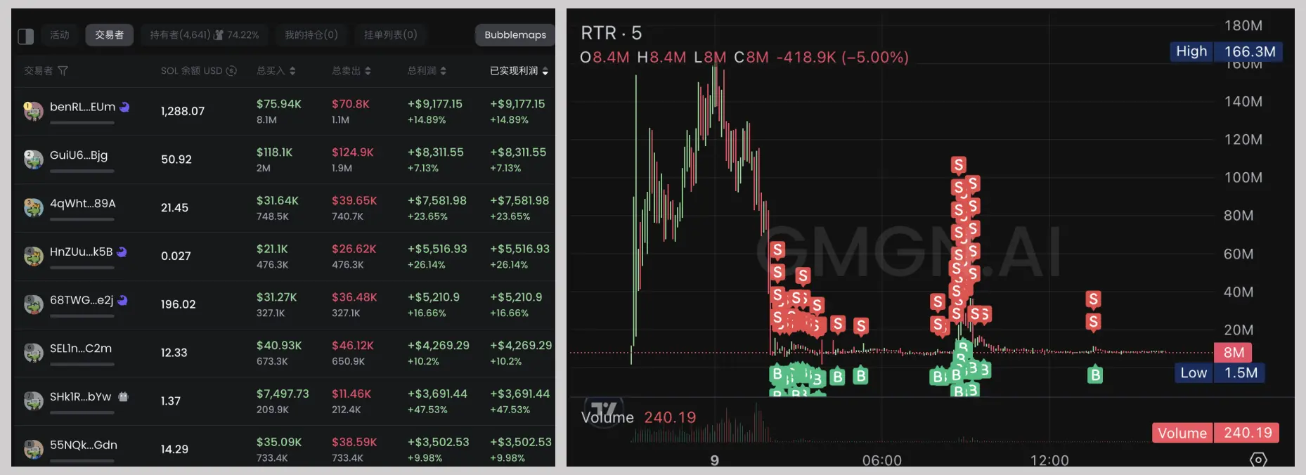 6 小时暴富梦碎，伪特朗普 meme 币 RTR 上演链上大逃杀