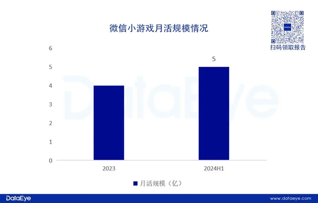 为什么投资 Catizen：浅谈 TG 投资悖论下 Catizen 的稀缺性