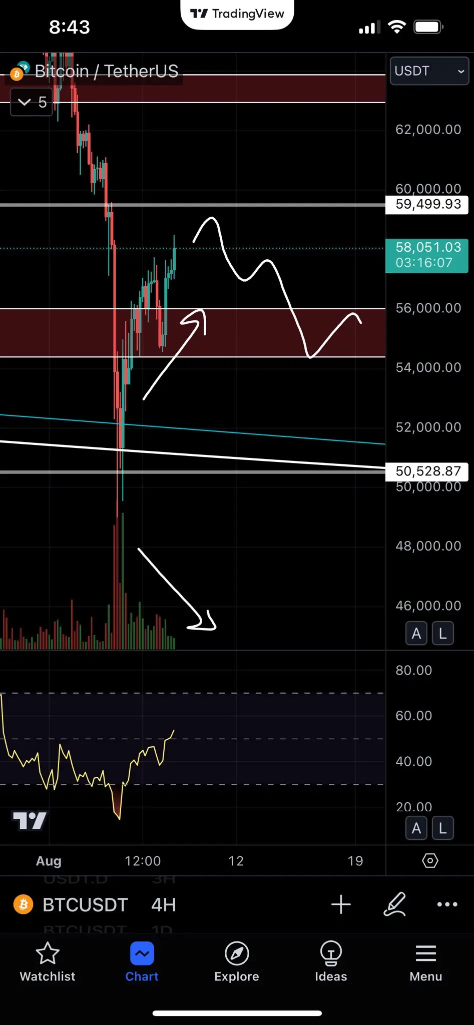 衰退预期被“打脸”，BTC 趁势上攻 6.2 万美元