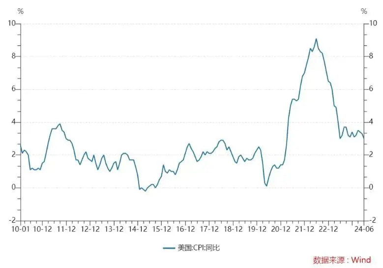 经历全球巨震的一周后，本周也不轻松