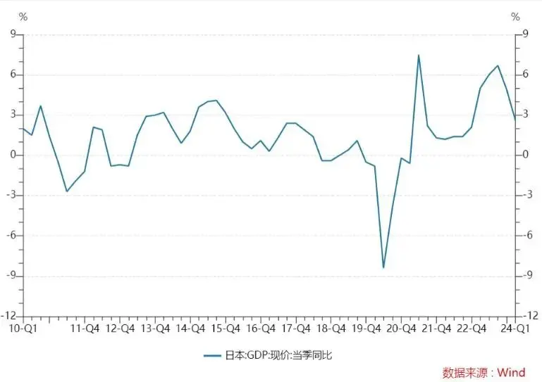 经历全球巨震的一周后，本周也不轻松