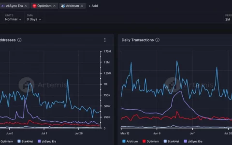 频繁更换 CEO 背后，Starknet 深陷信任危机