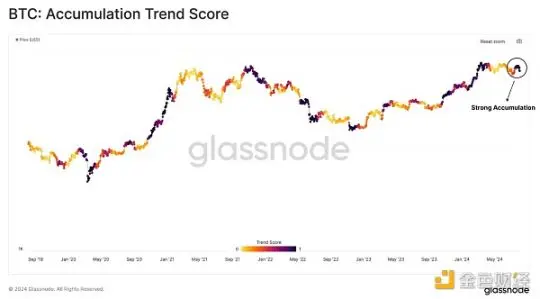 Glassnode：市场多空胶着，谁在大举买入比特币？