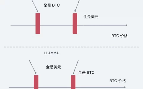 如何拥有花不完的钱？