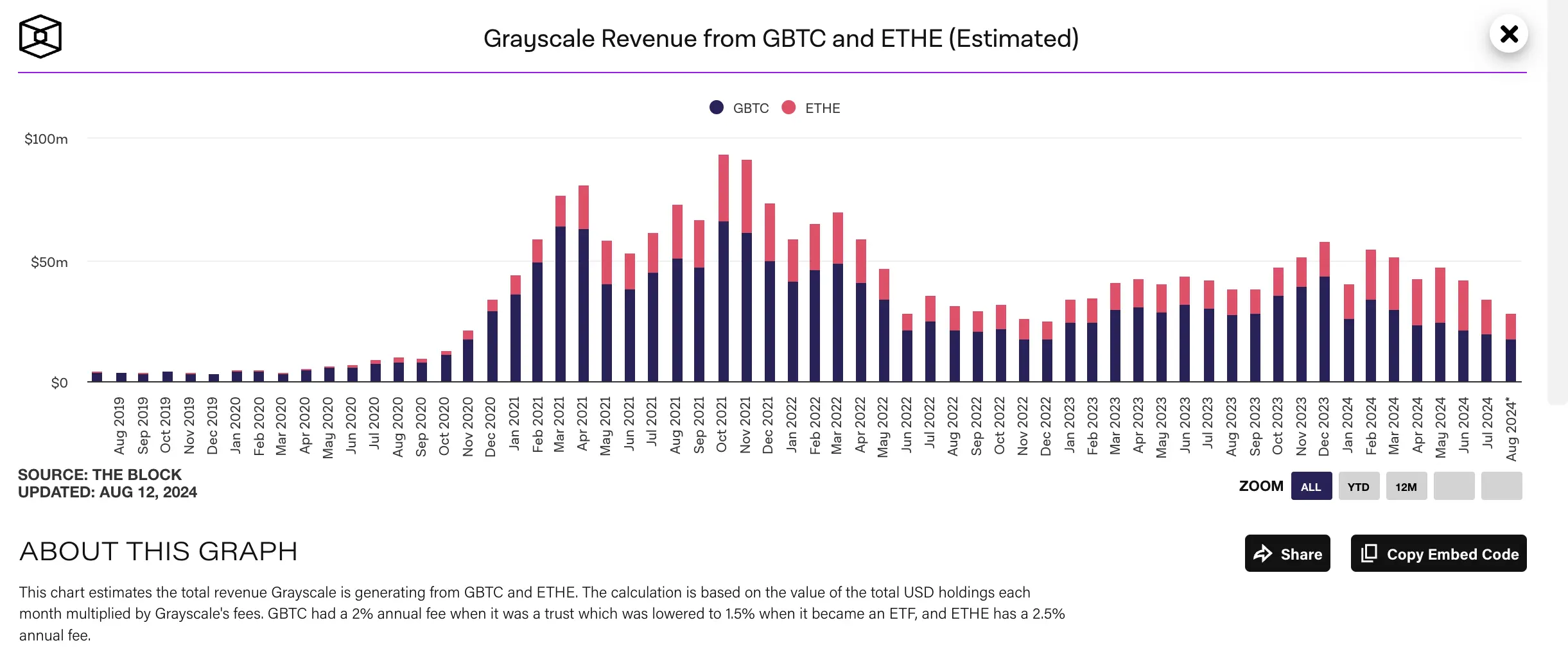 “灰度效应”重现，现货 ETF 上市究竟给灰度带来了什么？