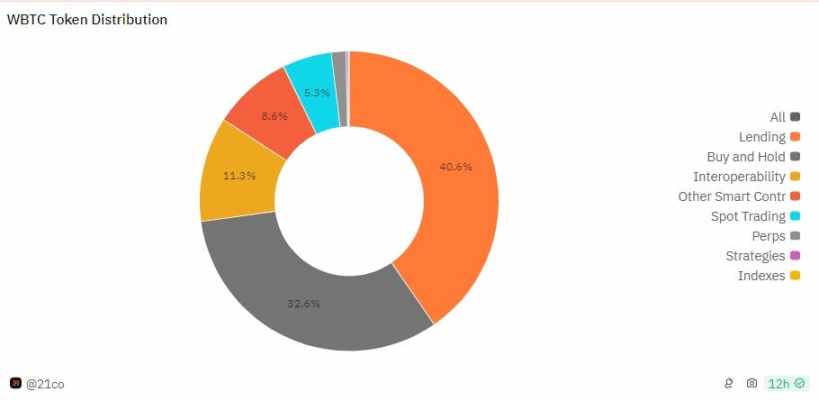 孙宇晨入局WBTC惹争议，解析BTC锚定币及其安全性