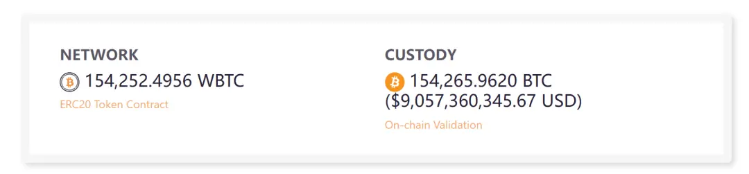 WBTC FUD背后，1.2万亿流动性如何安全解锁？