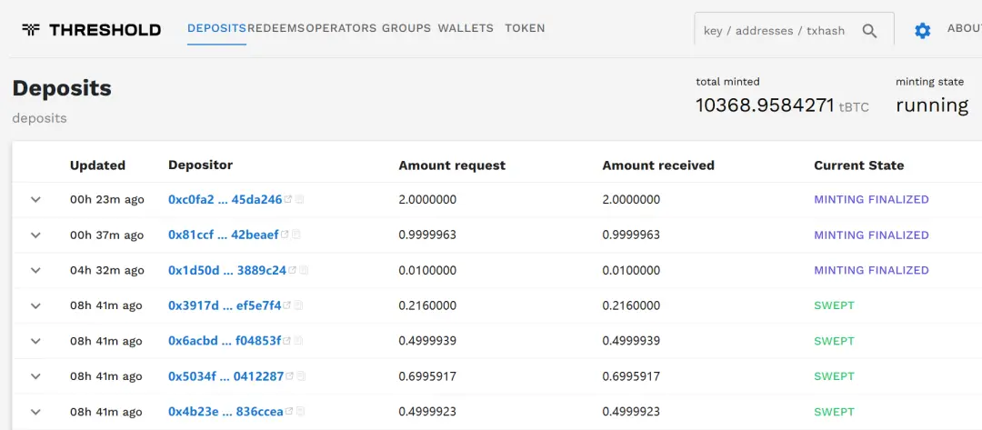 WBTC FUD背后，1.2万亿流动性如何安全解锁？