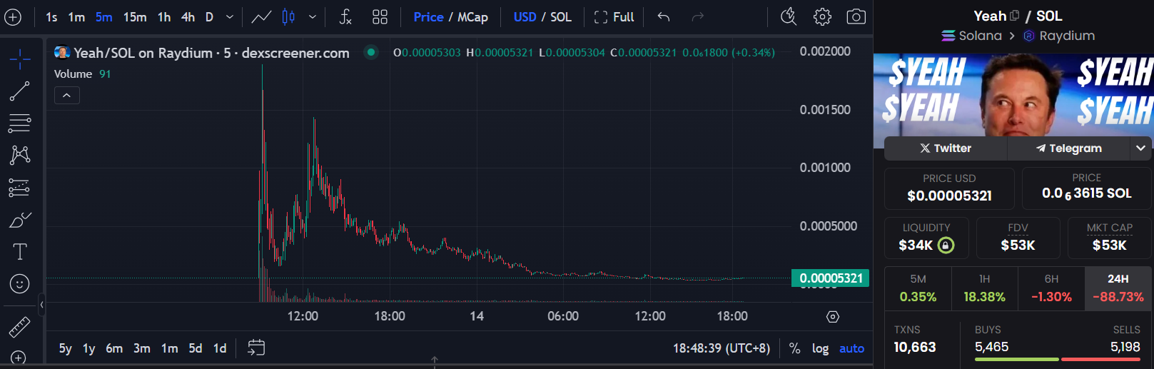 KOL抱团发币，Memecoin成血腥收割机