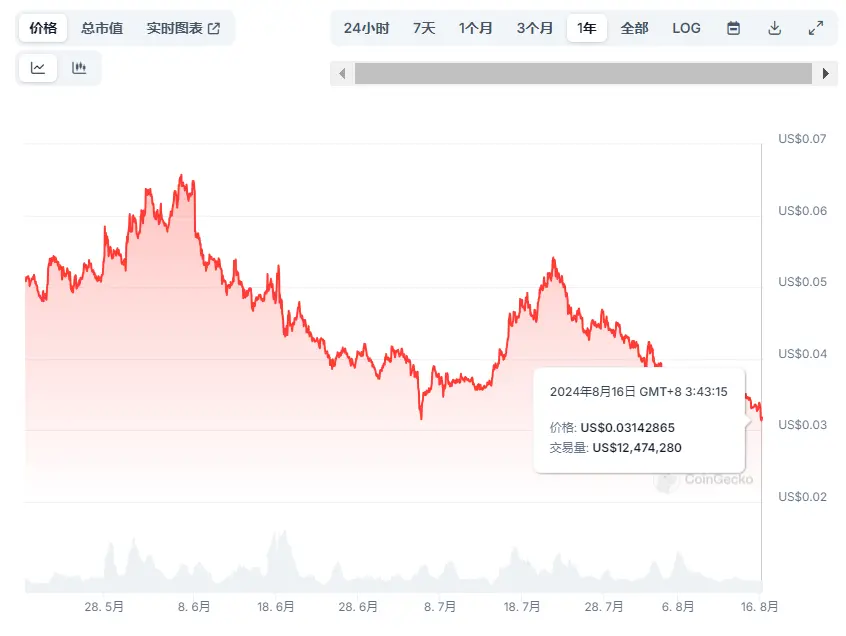 DePIN 全景速览：探索现状与八大新兴项目