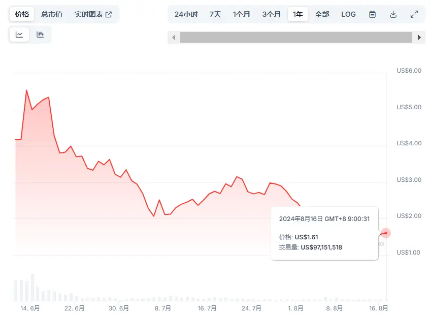 DePIN 全景速览：探索现状与八大新兴项目