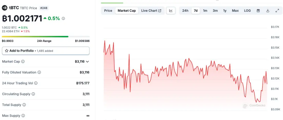 WBTC 的利空，会是 tBTC 的利好吗？