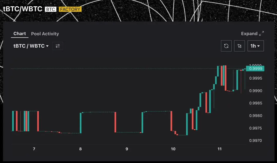 WBTC 的利空，会是 tBTC 的利好吗？