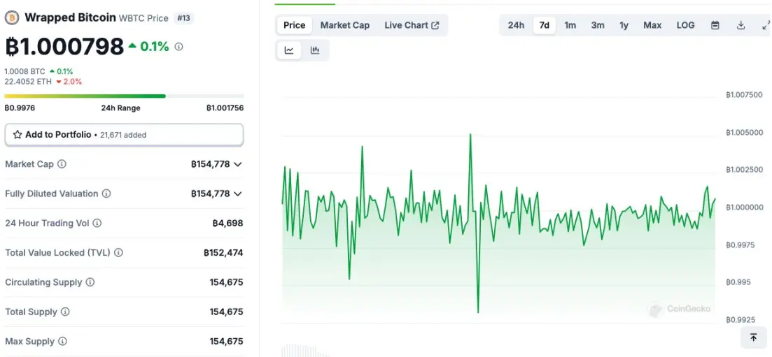 WBTC 的利空，会是 tBTC 的利好吗？