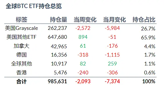 加密ETF周报（8.12-8.18）：Q2新增701支基金持有比特币现货ETF