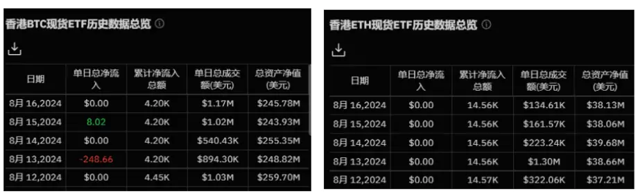 加密ETF周报（8.12-8.18）：Q2新增701支基金持有比特币现货ETF