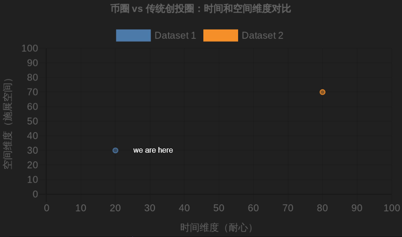 “悟空”四年造一“黑神话”，币圈四年磨一“金镰刀”