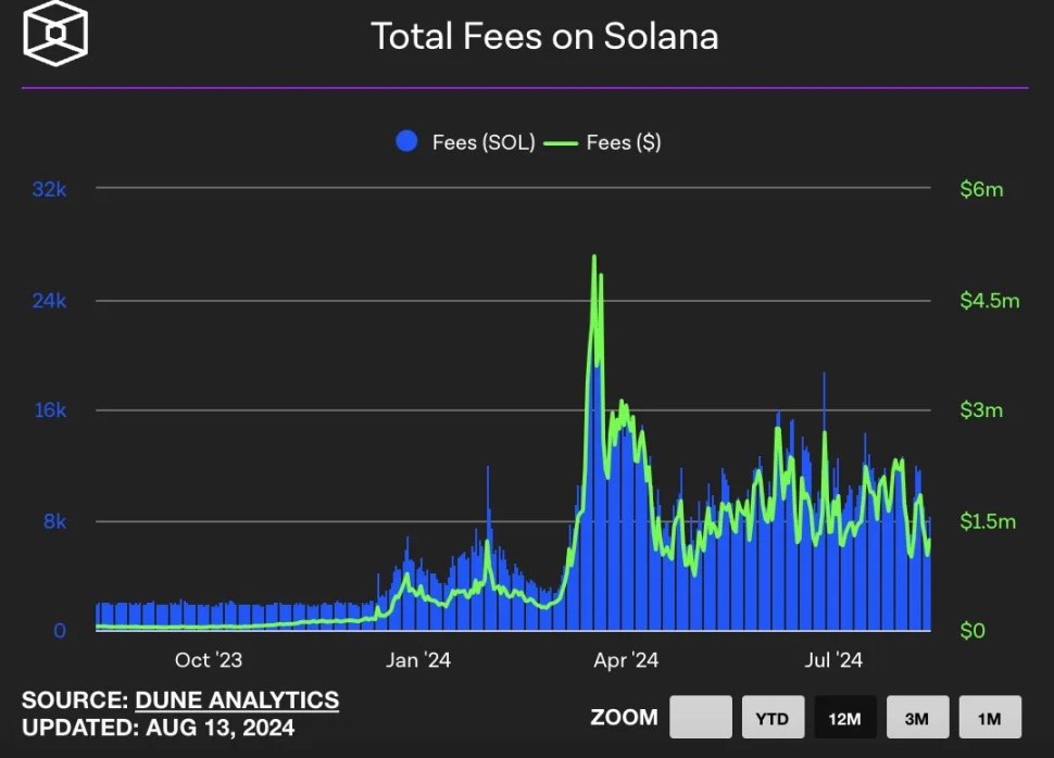 公链大变局：ETH老态龙钟，SOL势如破竹