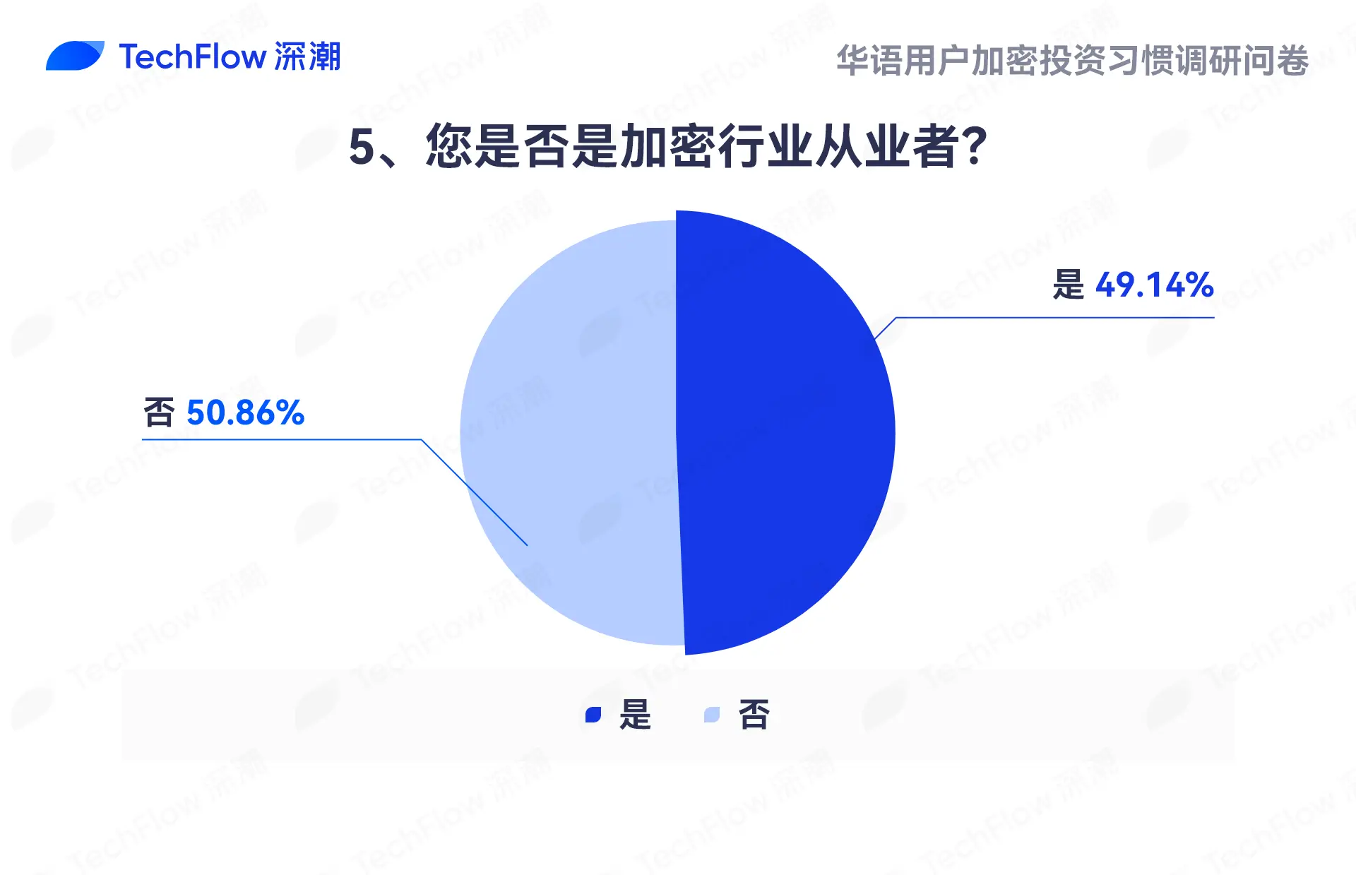 华语加密市场大调查：从交易习惯、MBTI 到热门赛道，还原真实的华语加密社区