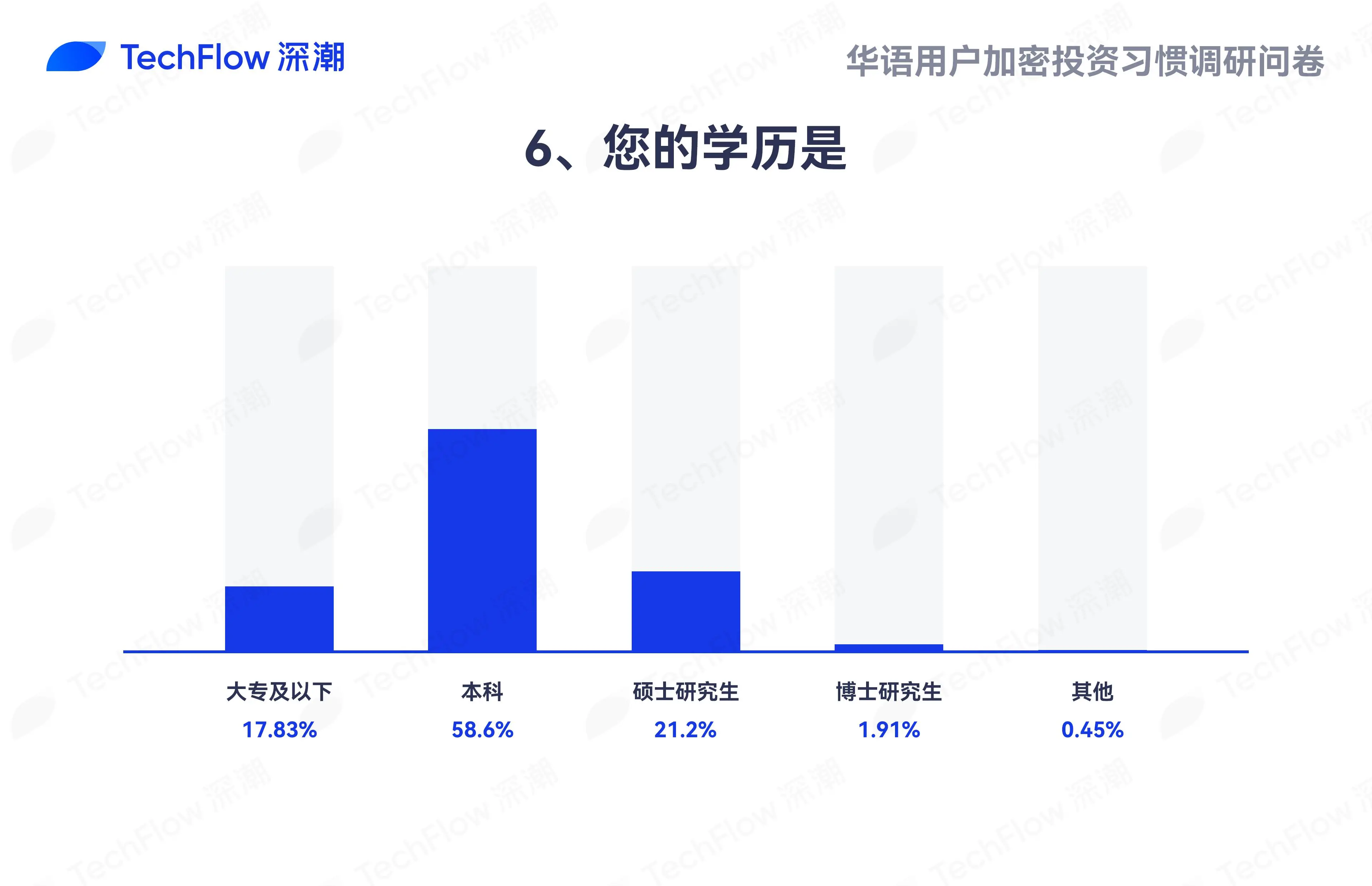 华语加密市场大调查：从交易习惯、MBTI 到热门赛道，还原真实的华语加密社区