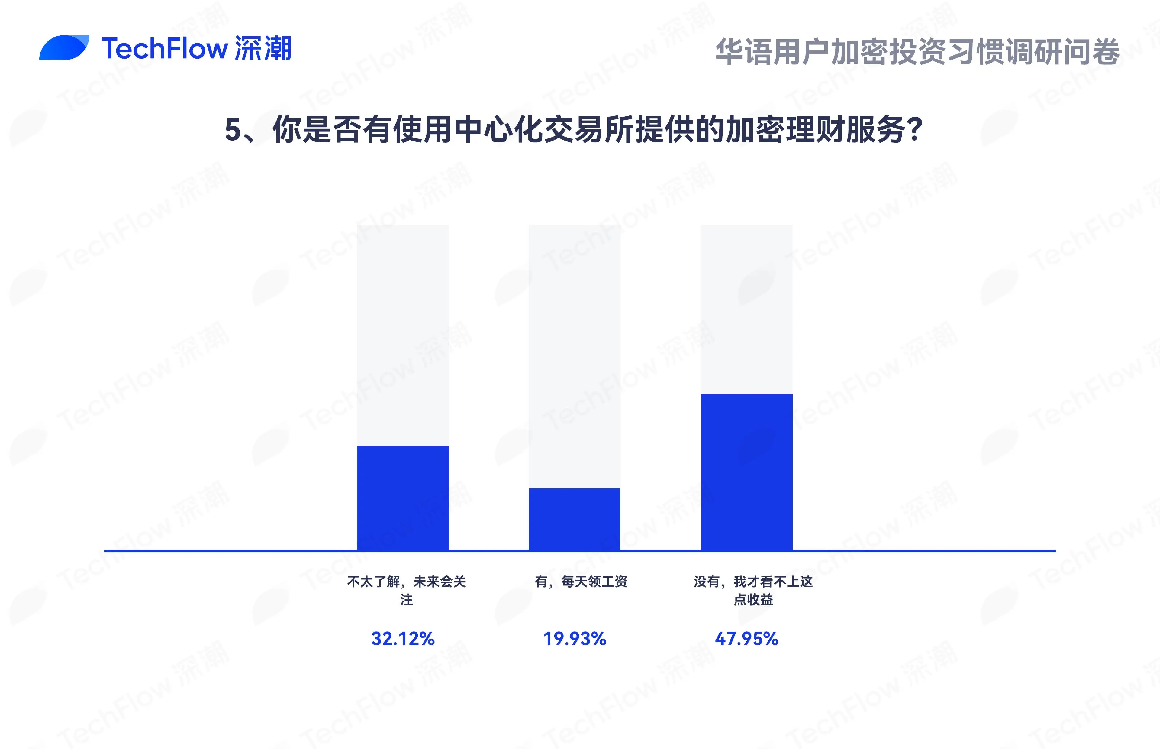 华语加密市场大调查：从交易习惯、MBTI 到热门赛道，还原真实的华语加密社区