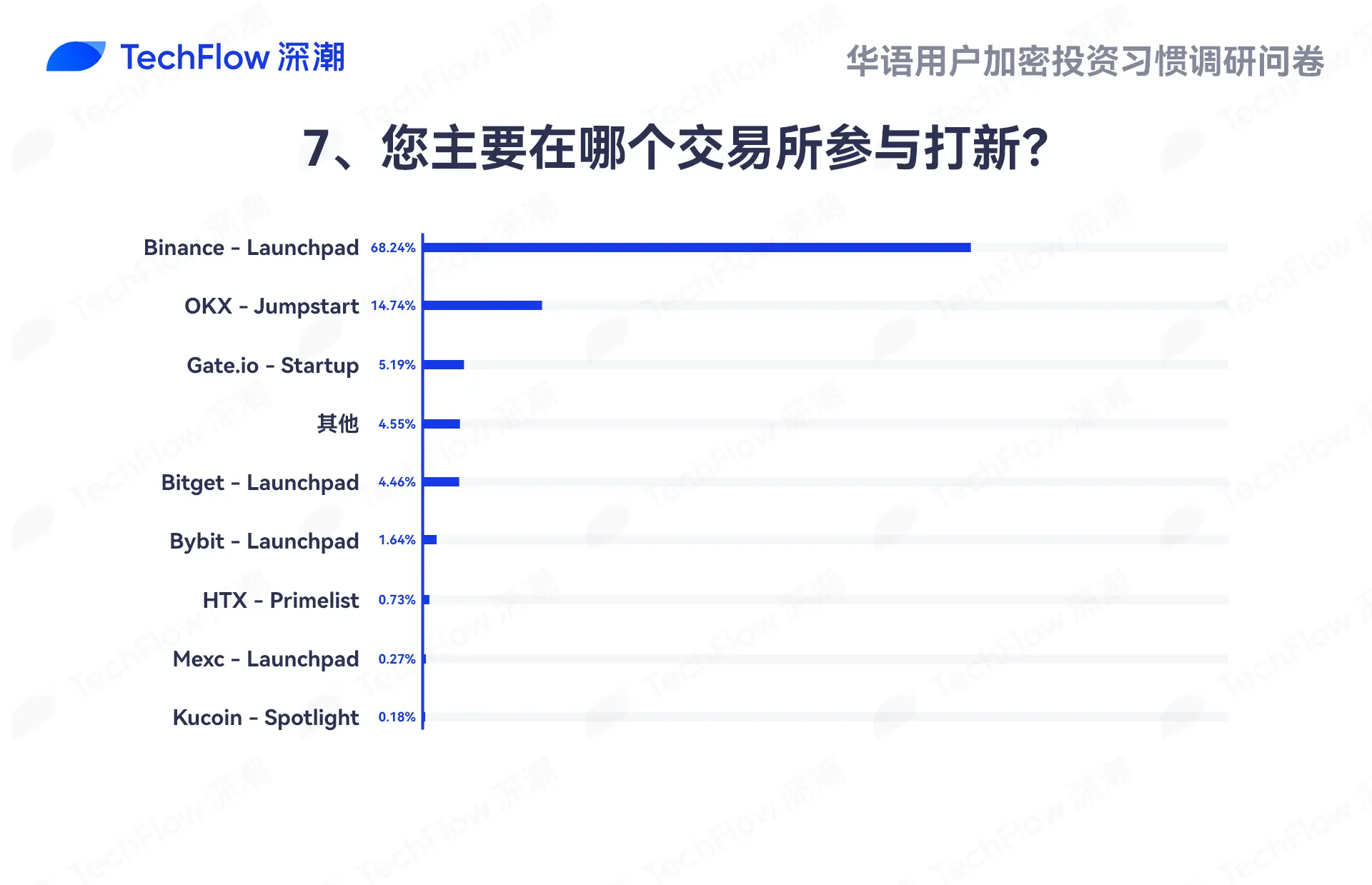 华语加密市场大调查：从交易习惯、MBTI 到热门赛道，还原真实的华语加密社区