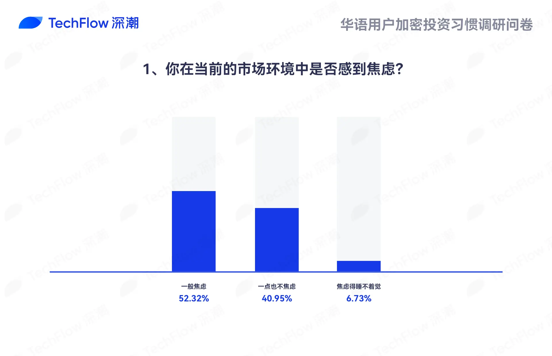 华语加密市场大调查：从交易习惯、MBTI 到热门赛道，还原真实的华语加密社区