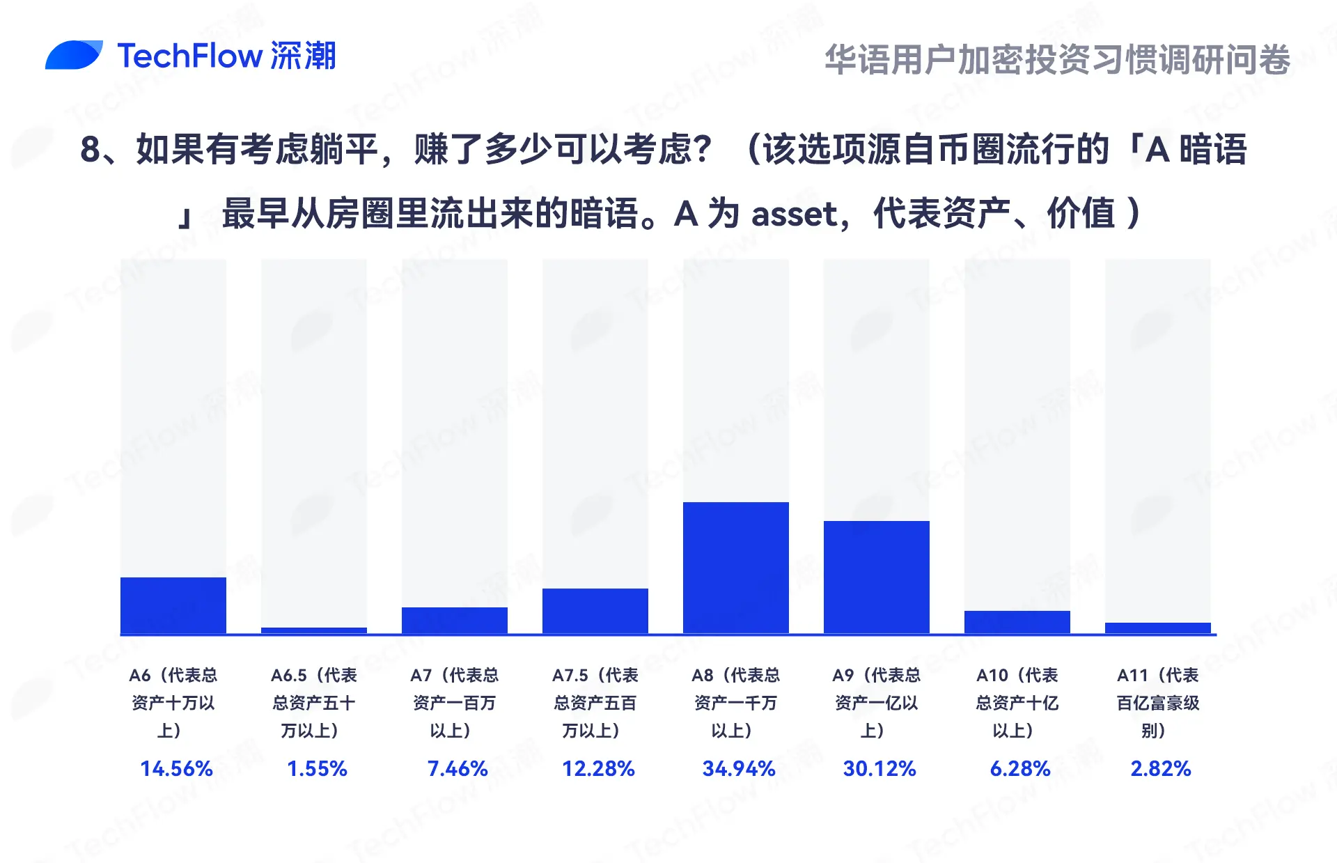 华语加密市场大调查：从交易习惯、MBTI 到热门赛道，还原真实的华语加密社区