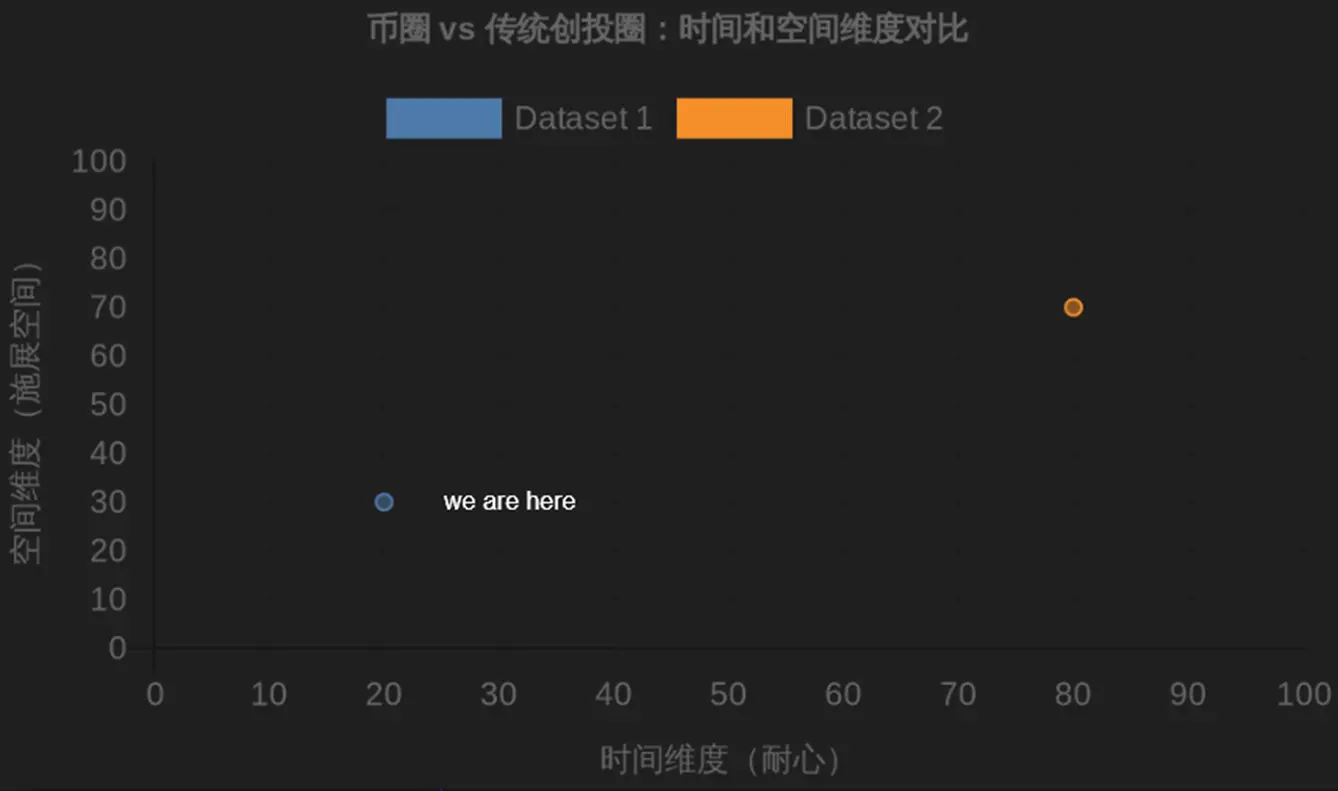 “悟空”四年造一“黑神话”，币圈四年磨一“金镰刀”