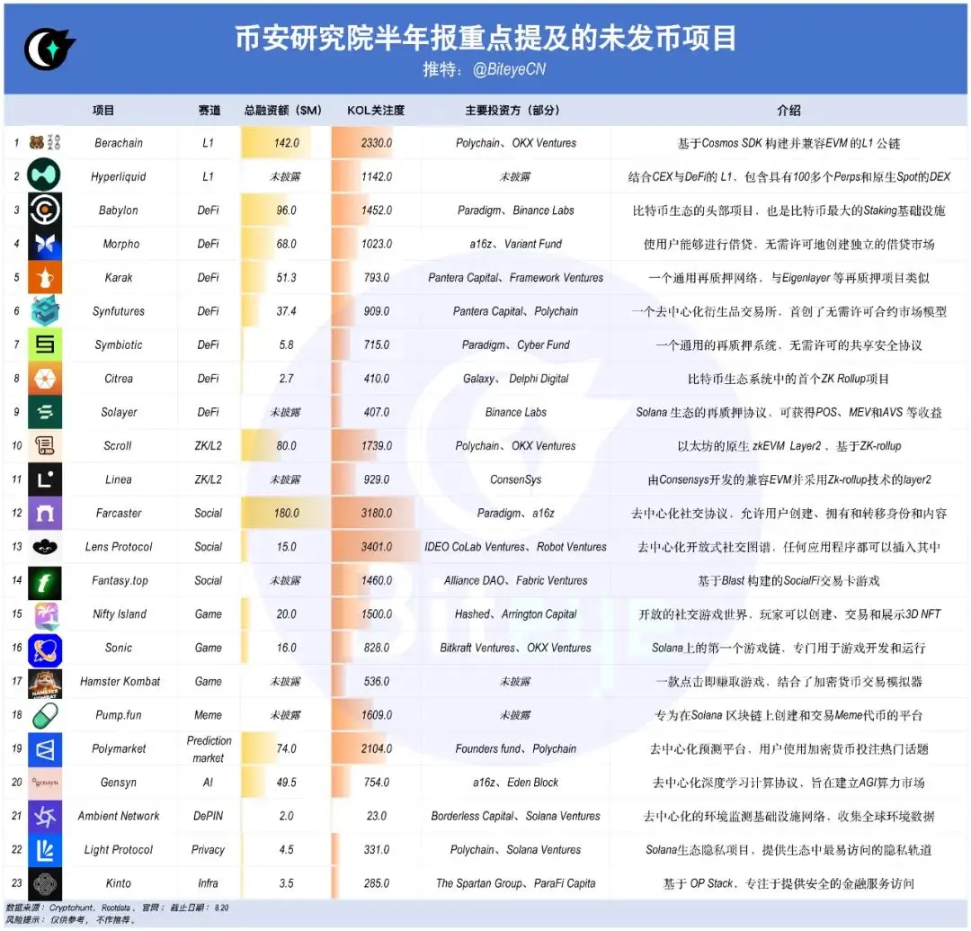 揭秘币安最新研报的财富密码