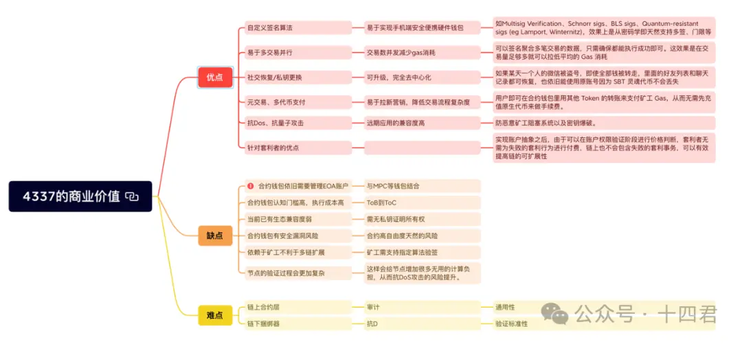 从 4337 到 7702：深入解读以太坊账号抽象赛道的过去与未来