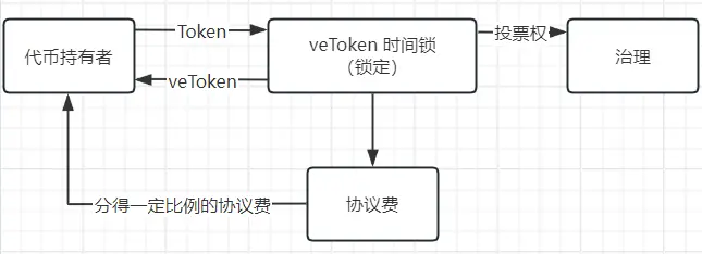 Corn 获 670 万美元融资后随即推出空投计划，如何参与？