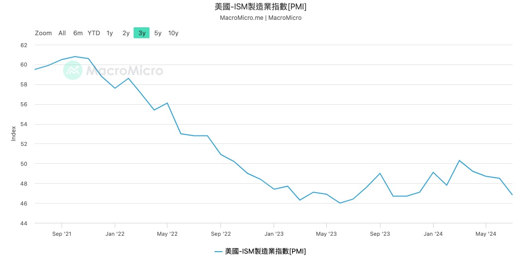 一文盘点美联储降息初期最需关注的风险