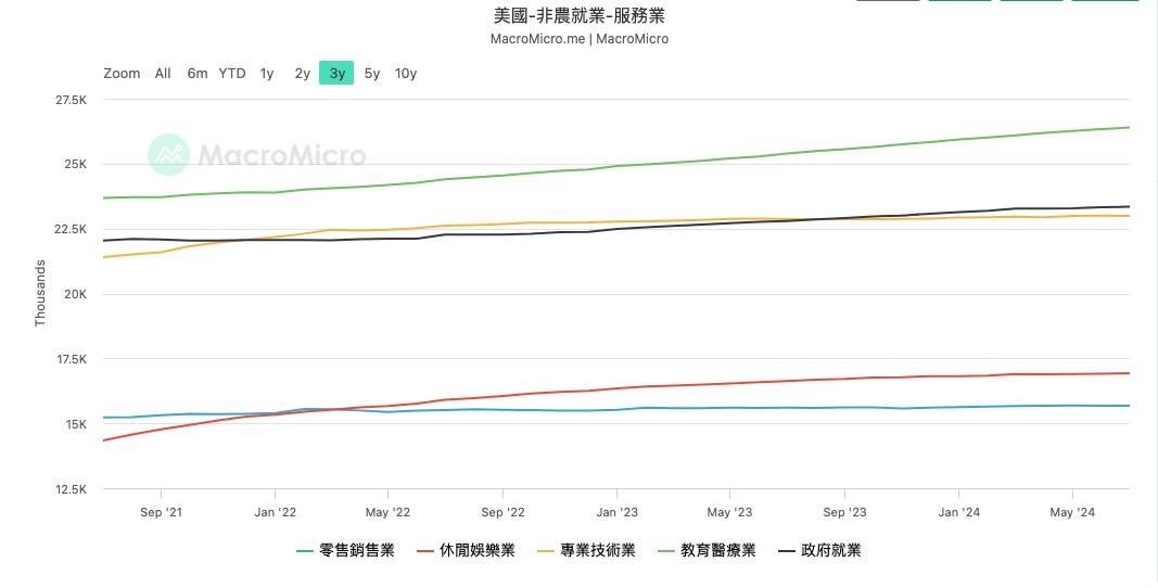 一文盘点美联储降息初期最需关注的风险