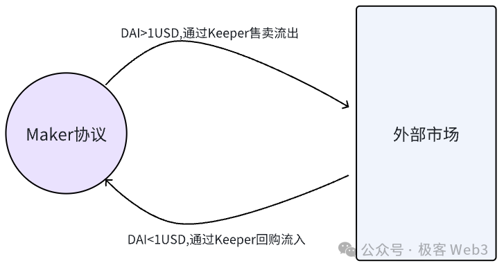 解读Stable++：采用CDP机制，RGB++Layer首个稳定币协议