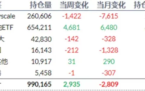 加密 ETF 周报 | 上周美国比特币现货 ETF 净流入 5 亿美元，SEC 拒绝两份 Solana 现货 19b-4 申请