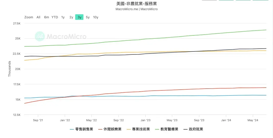 一文盘点美联储降息初期最需关注哪些风险