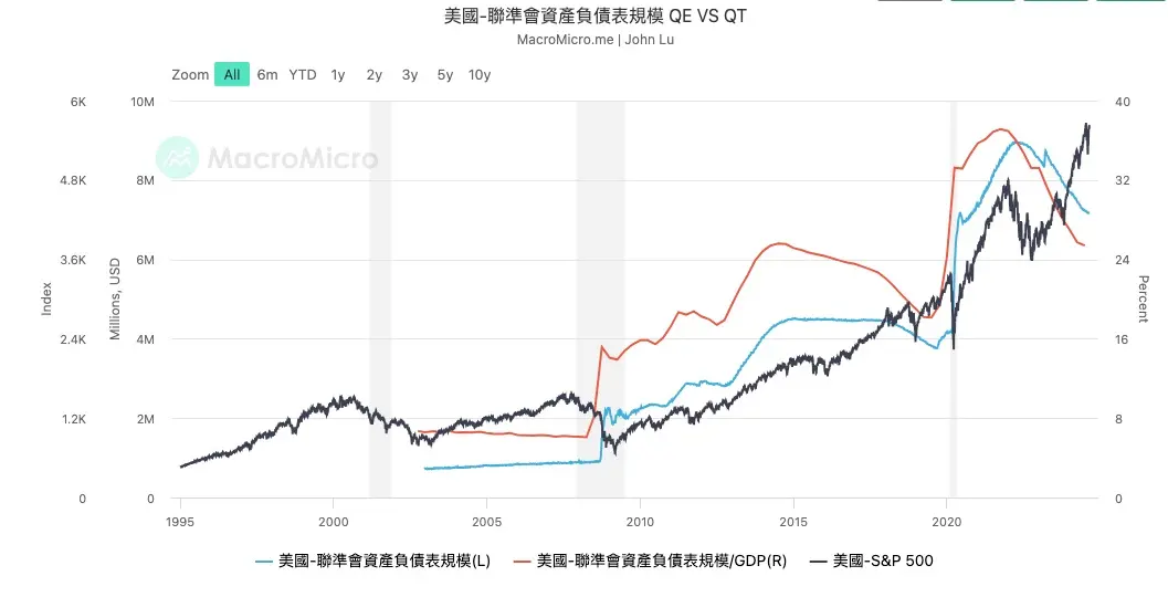 一文盘点美联储降息初期最需关注哪些风险