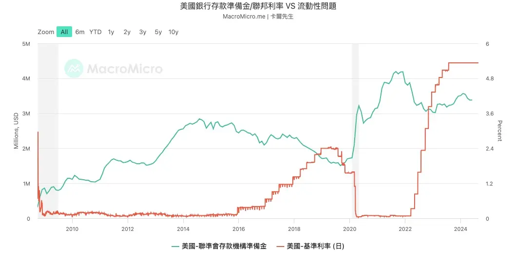 一文盘点美联储降息初期最需关注哪些风险