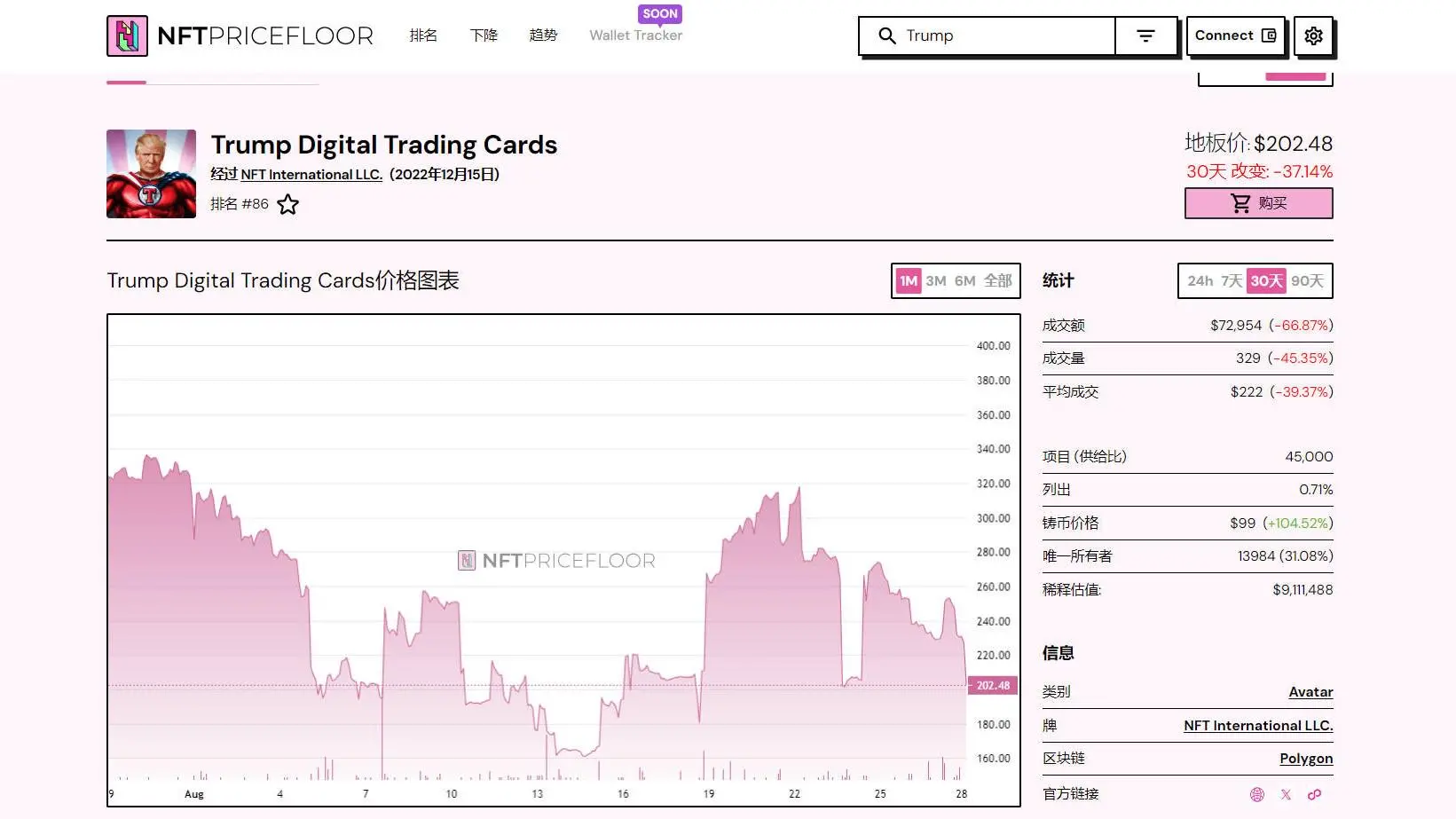 特朗普“带货”第四系列 NFT：手持比特币，24750 美元可享大礼包